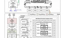 ISSCC2021: Artificial intelligence chips